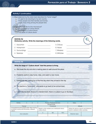 143
BLOCK 3
4. What statement by the visitor best describes the "home" stage?
I’m glad to be returning to my own country.
These people love their families and homes.
I really enjoy living among the people here.
5. What is the best title for this mini-lecture?
How to adjust to Culture Shock.
The Stages of Culture Shock.
The cause of Culture shock.
Activity 5a
Dictionary activity. Write the meanings of the following words.
1. Discomfort _____________________________ 5. Criticize _____________________________
2. Honeymoon _____________________________ 6. Values _____________________________
3. Surroundings _____________________________ 7. Mistakes _____________________________
4. Newness _____________________________ 8. Withdraw _____________________________
Activity 5b
Write the stage of “Culture shock” that this person is living.
a. She loves the city and she is making plans to walk around the place.
_____________________________________________________________________________________________
b. Frederick wants to stay home, relax, and watch a new movie.
_____________________________________________________________________________________________
c. Everybody was making fun of the first day when they arrived to the city.
_____________________________________________________________________________________________
d. The teacher is “home sick”, she wants to go back to her school town.
_____________________________________________________________________________________________
e. I don’t like the food, there’s no entertainment, there’s no place to go on Sundays.
_____________________________________________________________________________________________
EVALUATION
Activity 5 Product: Practical exercises. Value:
KNOWLEDGE
Factual Procedural Attitude
Comprehends what people suffer when moving
to another country and encounter a different
culture.
Reads to infer answers and understands about
culture shock.
Values the various customs and behaviors
found in cultures in other countries.
Auto evaluation
C MC NYC
Obtained value:
Activity 5 (continuation)
 