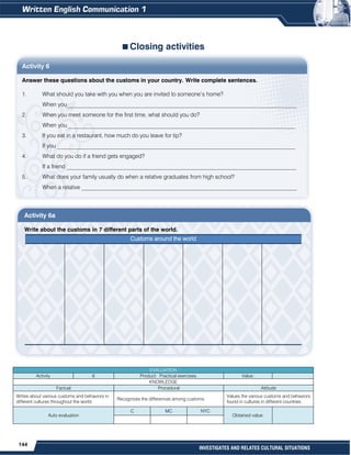 144
INVESTIGATES AND RELATES CULTURAL SITUATIONS
Activity 6
Answer these questions about the customs in your country. Write complete sentences.
1. What should you take with you when you are invited to someone’s home?
When you________________________________________________________________________________
2. When you meet someone for the first time, what should you do?
When you _______________________________________________________________________________
3. If you eat in a restaurant, how much do you leave for tip?
If you ___________________________________________________________________________________
4. What do you do if a friend gets engaged?
If a friend ________________________________________________________________________________
5. What does your family usually do when a relative graduates from high school?
When a relative ___________________________________________________________________________
Closing activities
Activity 6a
Write about the customs in 7 different parts of the world.
Customs around the world
EVALUATION
Activity 6 Product: Practical exercises. Value:
KNOWLEDGE
Factual Procedural Attitude
Writes about various customs and behaviors in
different cultures throughout the world.
Recognizes the differences among customs.
Values the various customs and behaviors
found in cultures in different countries.
Auto evaluation
C MC NYC
Obtained value:
 