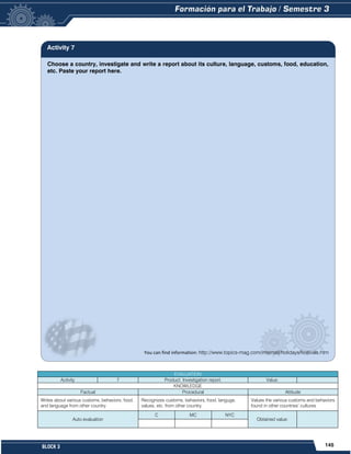 145
BLOCK 3
Choose a country, investigate and write a report about its culture, language, customs, food, education,
etc. Paste your report here.
You can find information: http://www.topics-mag.com/internatl/holidays/festivals.htm
EVALUATION
Activity 7 Product: Investigation report. Value:
KNOWLEDGE
Factual Procedural Attitude
Writes about various customs, behaviors, food,
and language from other country.
Recognizes customs, behaviors, food, languge,
values, etc. from other country.
Values the various customs and behaviors
found in other countries’ cultures.
Auto evaluation
C MC NYC
Obtained value:
Activity 7
 