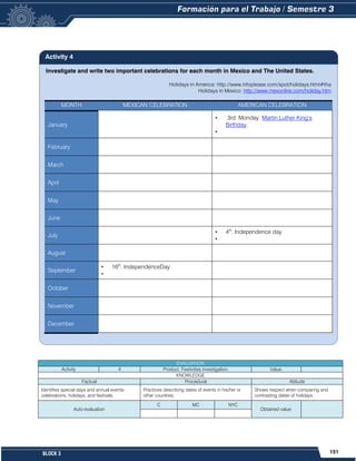 151
BLOCK 3
Investigate and write two important celebrations for each month in Mexico and The United States.
Holidays in America: http://www.infoplease.com/spot/holidays.html#tha
Holidays in Mexico: http://www.mexonline.com/holiday.htm
MONTH MEXICAN CELEBRATION AMERICAN CELEBRATION
January
• 3rd. Monday. Martin Luther King’s
Birthday.
•
February
March
April
May
June
July
• 4th
. Independence day
•
August
September
• 16th
. IndependenceDay
•
October
November
December
EVALUATION
Activity 4 Product: Festivities investigation. Value:
KNOWLEDGE
Factual Procedural Attitude
Identifies special days and annual events-
celebrations, holidays, and festivals.
Practices describing dates of events in his/her or
other countries.
Shows respect when comparing and
contrasting dates of holidays.
Auto evaluation
C MC NYC
Obtained value:
Activity 4
 