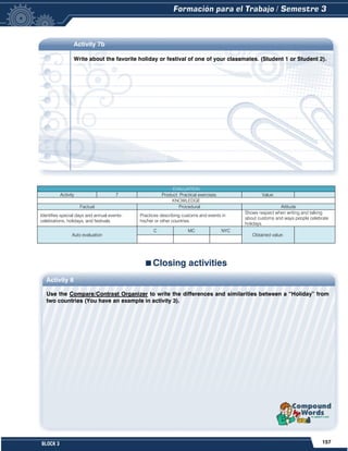 157
BLOCK 3
Activity 8
Use the Compare/Contrast Organizer to write the differences and similarities between a “Holiday” from
two countries (You have an example in activity 3).
Activity 7b
Write about the favorite holiday or festival of one of your classmates. (Student 1 or Student 2).
Closing activities
EVALUATION
Activity 7 Product: Practical exercises. Value:
KNOWLEDGE
Factual Procedural Attitude
Identifies special days and annual events-
celebrations, holidays, and festivals.
Practices describing customs and events in
his/her or other countries.
Shows respect when writing and talking
about customs and ways people celebrate
holidays.
Auto evaluation
C MC NYC
Obtained value:
 