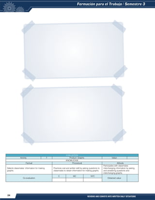 24 REVIEWS AND CONVEYS INTO WRITTEN DAILY SITUATIONS
EVALUATION
Activity 7 Product: Graphs. Value:
KNOWLEDGE
Factual Procedural Attitude
Selects classmates’ information for making
graphs.
Practices oral and written skill by asking questions to
classmates to obtain information for making graphs.
Participates with classmates
interchanging information by asking
and answering questions and
interchanging graphs.
Co evaluation
C MC NYC
Obtained value:
 