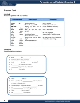 36 REVIEWS AND CONVEYS INTO WRITTEN DAILY SITUATIONS
Grammar Point
Activity 2
Review the grammar with your teacher.
Activity 2a
Complete the Conversations.
a. What __________you __________?
b. I am a student I study business.
a. And __________ do you __________ to school?
b. I __________to University of Sonora.
a. __________ do you like your classes?
b. I __________ them a lot.
a. What __________ Alex do?
b. He is a teacher. He _______________ mathematics at
a school in Obregon city.
a. And what about Frederick? Where __________ he work?
b. He _______________ for an editing company
a. What __________ he do, exactly?
b. He _______________ publications.
Simple Present WH-questions Statements
I/You He
/She
We/They
do does
work works
go goes
have has
take takes
study
Studies
eat eats
play plays
visit visits
make makes
clean cleans
What do you do?
Where do you work?
Where do you go to
school?
How do you like your
school?
What does he do?
Where does she work?
Where does he go every
day?
What does he study?
I am a student.
I work in/at a restaurant.
I go to university of Sonora.
I like it very much.
He is an engineer.
She works for Ford Company.
He goes to the library every day.
He studies accounting.
 