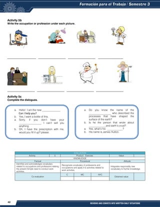 42 REVIEWS AND CONVEYS INTO WRITTEN DAILY SITUATIONS
Activity 5b
Write the occupation or profession under each picture.
______________________ _____________________ _____________________ ___________________
_____________________ _____________________ _____________________ _____________________
Activity 5c
Complete the dialogues.
EVALUATION
Activity 5 Product: Exercise. Value:
KNOWLEDGE
Factual Procedural Attitude
Identifies and acknowledges vocabulary
related to occupations and professions relating
the present Simple need to conduct work
activities.
Recognizes vocabulary of professions and
occupations and apply it to activities related to
work activities.
Integrates responsibly new
vocabulary to his/her knowledge.
Co evaluation
C MC NYC
Obtained value:
a. Hello! I am the new ______________
Can I help you?
b. Yes, I want a bottle of this.
a. Sorry, if you don’t have your
_________________ I can’t sell you
anything.
b. Oh, I have the prescription with me,
would you fill it up? please.
a. Do you know the name of the
_________________ who described the
processes that have shaped the
surface of the earth?
b. Is he the person that wrote about
_____________and earth’s crust?
a. Yes, what’s his ____________?
b. His name is James Hutton.
James hutton
 