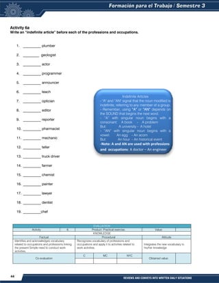 44 REVIEWS AND CONVEYS INTO WRITTEN DAILY SITUATIONS
Activity 6a
Write an “indefinite article” before each of the professions and occupations.
1. __________ plumber
2. _________ geologist
3. __________ actor
4. __________ programmer
5. __________ announcer
6. __________ teach
7. __________ optician
8. __________ editor
9. __________ reporter
10. __________ pharmacist
11. __________ mechanic
12. __________ teller
13. __________ truck driver
14. __________ farmer
15. __________ chemist
16. __________ painter
17. __________ lawyer
18. __________ dentist
19. __________chef
EVALUATION
Activity 6 Product: Practical exercise. Value:
KNOWLEDGE
Factual Procedural Attitude
Identifies and acknowledges vocabulary
related to occupations and professions linking
the present Simple need to conduct work
activities.
Recognizes vocabulary of professions and
occupations and apply it to activities related to
work activities.
Integrates the new vocabulary to
his/her knowledge.
Co evaluation
C MC NYC
Obtained value:
Indefinite Articles
- "A" and “AN" signal that the noun modified is
indefinite, referring to any member of a group.
- Remember, using “A” or “AN” depends on
the SOUND that begins the next word.
- “A” with singular noun begins with a
consonant: A book - A problem
But: A university - A hotel
- “AN” with singular noun begins with a
vowel: An egg - An acorn
But: An hour - An historical event
-Note: A and AN are used with professions
and occupations: A doctor – An engineer
 a
+
s
i
n
g
u
l
a
r
n
o
u
n
b
e
g
i
 