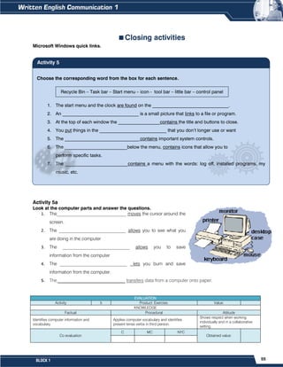 55
BLOCK 1
Closing activities
Microsoft Windows quick links.
Activity 5a
Look at the computer parts and answer the questions.
1. The______________________________ moves the cursor around the
screen.
2. The _____________________________ allows you to see what you
are doing in the computer
3. The _____________________________ allows you to save
information from the computer
4. The _____________________________ lets you burn and save
information from the computer.
5. The _____________________________ transfers data from a computer onto paper.
EVALUATION
Activity 5 Product: Exercise. Value:
KNOWLEDGE
Factual Procedural Attitude
Identifies computer information and
vocabulary.
Applies computer vocabulary and identifies
present tense verbs in third person.
Shows respect when working
individually and in a collaborative
setting.
Co evaluation
C MC NYC
Obtained value:
Choose the corresponding word from the box for each sentence.
Recycle Bin – Task bar – Start menu – icon - tool bar – little bar – control panel
1. The start menu and the clock are found on the _________________________________.
2. An _________________________________ is a small picture that links to a file or program.
3. At the top of each window the __________________contains the title and buttons to close.
4. You put things in the _____________________________ that you don’t longer use or want
5. The ________________________________ contains important system controls.
6. The ___________________________below the menu, contains icons that allow you to
perform specific tasks.
7. The ___________________________contains a menu with the words: log off, installed programs, my
music, etc.
Activity 5
 