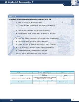 57
BLOCK 1
Activity 6c
Choose the correct future form in parenthesis and write it on the line.
1. Peter (is / is going to be) fifty next Friday. _____________________
2. Oh no! I've broken the vase. What (am I going to say / will I say)?
________________________________
3. Jack (is having / will have) a dinner party next Saturday. _______________________________
4. By the time you arrive, I'll (have been / be) working for two hours.
_______________________________
5. John hasn't eaten. - (I will make / I am going to make) him a sandwich.___________________
6. We'll go out for dinner when he (gets in / will get in). ___________________________________
7. Unless he arrives soon, we (will not go/ are not going) to the party. ______________________
8. (I will be studying / I will have studied) at 9 tomorrow evening. __________________________
9. (We will have finished / We will finish) by 9 o'clock. ____________________________________
10. Look at those clouds! It (is going to rain / will rain)! ____________________________________
EVALUATION
Activity 6 Product: Written dialogues. Value:
KNOWLEDGE
Factual Procedural Attitude
Identifies the future forms: will – be going to.
Applies and practices the appropriate future forms
to be used in his/her real context.
Values the correct use of
grammar.
Co evaluation
C MC NYC
Obtained value:
 