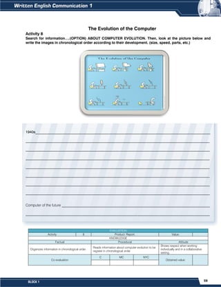 59
BLOCK 1
The Evolution of the Computer
Activity 8
Search for information….(OPTION) ABOUT COMPUTER EVOLUTION. Then, look at the picture below and
write the images in chronological order according to their development. (size, speed, parts, etc.)
1940s_________________________________________________________________________________________________
______________________________________________________________________________________________________
______________________________________________________________________________________________________
______________________________________________________________________________________________________
______________________________________________________________________________________________________
______________________________________________________________________________________________________
______________________________________________________________________________________________________
______________________________________________________________________________________________________
Computer of the future __________________________________________________________________________________
______________________________________________________________________________________________________
EVALUATION
Activity 8 Product: Report. Value:
KNOWLEDGE
Factual Procedural Attitude
Organizes information in chronological order.
Reads information about computer evolution to be
register in chronological order.
Shows respect when working
individually and in a collaborative
setting.
Co evaluation
C MC NYC
Obtained value:
 
