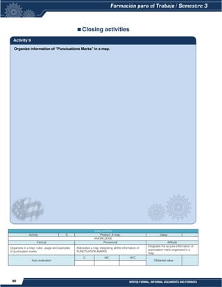 80 WRITES FORMAL, INFORMAL DOCUMENTS AND FORMATS
Organize information of “Punctuations Marks” in a map.
Closing activities
EVALUATION
Activity 9 Product: A map. Value:
KNOWLEDGE
Factual Procedural Attitude
Organizes in a map: rules, usage and examples
of punctuation marks.
Elaborates a map integrating all the information of
PUNCTUATION MARKS.
Integrates the acquire information of
punctuation marks organized in a
map.
Auto evaluation
C MC NYC
Obtained value:
Activity 9
 