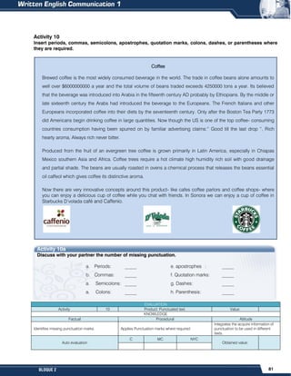 81
BLOQUE 2
Activity 10
Insert periods, commas, semicolons, apostrophes, quotation marks, colons, dashes, or parentheses where
they are required.
Coffee
Brewed coffee is the most widely consumed beverage in the world. The trade in coffee beans alone amounts to
well over $6000000000 a year and the total volume of beans traded exceeds 4250000 tons a year. Its believed
that the beverage was introduced into Arabia in the fifteenth century AD probably by Ethiopians. By the middle or
late sixteenth century the Arabs had introduced the beverage to the Europeans. The French Italians and other
Europeans incorporated coffee into their diets by the seventeenth century. Only after the Boston Tea Party 1773
did Americans begin drinking coffee in large quantities. Now though the US is one of the top coffee- consuming
countries consumption having been spurred on by familiar advertising claims:” Good till the last drop “, Rich
hearty aroma, Always rich never bitter.
Produced from the fruit of an evergreen tree coffee is grown primarily in Latin America, especially in Chiapas
Mexico southern Asia and Africa. Coffee trees require a hot climate high humidity rich soil with good drainage
and partial shade. The beans are usually roasted in ovens a chemical process that releases the beans essential
oil caffeol which gives coffee its distinctive aroma.
Now there are very innovative concepts around this product- like cafes coffee parlors and coffee shops- where
you can enjoy a delicious cup of coffee while you chat with friends. In Sonora we can enjoy a cup of coffee in
Starbucks D’volada café and Caffenio.
Activity 10a
Discuss with your partner the number of missing punctuation.
a. Periods: _____ e. apostrophes : _____
b. Commas: _____ f. Quotation marks: _____
a. Semicolons: _____ g. Dashes: _____
a. Colons: _____ h. Parenthesis: _____
EVALUATION
Activity 10 Product: Punctuated text. Value:
KNOWLEDGE
Factual Procedural Attitude
Identifies missing punctuation marks. Applies Punctuation marks where required
Integrates the acquire information of
punctuation to be used in different
texts.
Auto evaluation
C MC NYC
Obtained value:
 