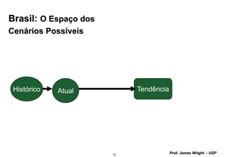 12
Prof. James Wright - USP
TendênciaAtualHistórico
Brasil: O Espaço dos
Cenários Possíveis
Consenso
 