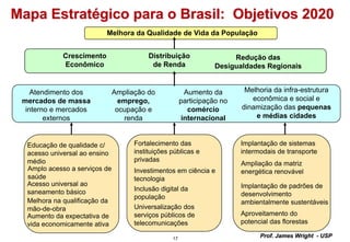 17
Prof. James Wright - USP
Mapa Estratégico para o Brasil: Objetivos 2020
Melhora da Qualidade de Vida da População
Distribuição
de Renda
Crescimento
Econômico
Redução das
Desigualdades Regionais
Atendimento dos
mercados de massa
interno e mercados
externos
Ampliação do
emprego,
ocupação e
renda
Aumento da
participação no
comércio
internacional
Melhoria da infra-estrutura
econômica e social e
dinamização das pequenas
e médias cidades
Educação de qualidade c/
acesso universal ao ensino
médio
Amplo acesso a serviços de
saúde
Acesso universal ao
saneamento básico
Melhora na qualificação da
mão-de-obra
Aumento da expectativa de
vida economicamente ativa
Fortalecimento das
instituições públicas e
privadas
Investimentos em ciência e
tecnologia
Inclusão digital da
população
Universalização dos
serviços públicos de
telecomunicações
Implantação de sistemas
intermodais de transporte
Ampliação da matriz
energética renovável
Implantação de padrões de
desenvolvimento
ambientalmente sustentáveis
Aproveitamento do
potencial das florestas
 