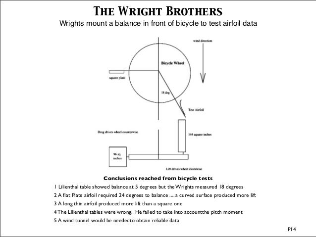 wright brothers 1899 1909 rev4 wright flyer airfoil design