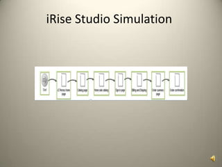 iRise Studio Simulation