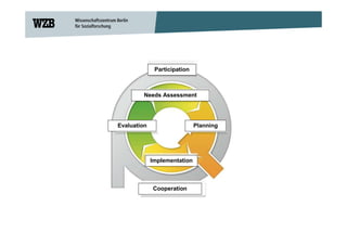 Wright et al participatory quality development-who-conference ...