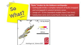 100 km
3D Slip Model
“Rules” broken by the Kaikoura earthquake:
• Earthquake broke a complex network of faults (mapped
and unmapped) in several tectonic zones
• Jumps of > 15 km (standard models have 5 km limit)
• Subduction zone and crustal faults moving together
Hamling et al., Science 2017
 