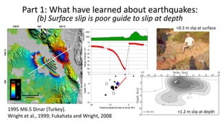 Part 1: What have learned about earthquakes:
(b) Surface slip is poor guide to slip at depth
10
0
cm
1995 M6.5 Dinar (Turkey).
Wright et al., 1999; Fukahata and Wright, 2008
>1.2 m slip at depth
<0.3 m slip at surface
 