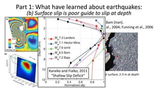 2003 M6.5 Bam (Iran).
Talebian et al., 2004; Funning et al., 2006
25 cm (max) at surface; 2-3 m at depth
Kaneko and Fialko, 2011
“Shallow Slip Deficit”
Part 1: What have learned about earthquakes:
(b) Surface slip is poor guide to slip at depth
 