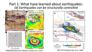 2015 M7.8 Nepal; Qiu et al., 20162008/2009 M6.3/6.3 Qaidam; Elliott et al., 2011
2009 M6.3 (shallow)
2008 M6.3 (deep)
Part 1: What have learned about earthquakes:
(d) Earthquakes can be structurally controlled
 