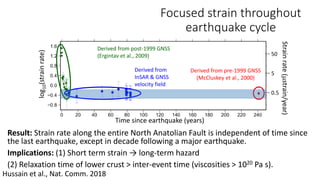 Focused strain throughout
earthquake cycle
Hussain et al., Nat. Comm. 2018
Time since earthquake (years)
log10(strainrate)
Derived from
InSAR & GNSS
velocity field
Derived from pre-1999 GNSS
(McCluskey et al., 2000)
Derived from post-1999 GNSS
(Ergintav et al., 2009)
0.5
Strainrate(mstrain/year)
5
50
Result: Strain rate along the entire North Anatolian Fault is independent of time since
the last earthquake, except in decade following a major earthquake.
Implications: (1) Short term strain → long-term hazard
(2) Relaxation time of lower crust > inter-event time (viscosities > 1020 Pa s).
 