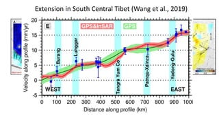 Extension in South Central Tibet (Wang et al., 2019)
 