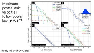 Maximum
postseismic
velocities
follow power
law (𝑣 ∝ 𝑡−1
)
Ingleby and Wright, GRL 2017
 