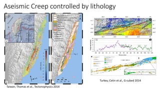 Aseismic Creep controlled by lithology
Taiwan; Thomas et al., Tectonophysics 2014
Turkey; Cetin et al., G-cubed 2014
 
