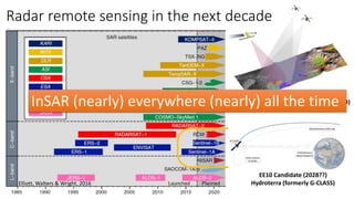 EE10 Candidate (2028??)
Harmony (formerly STEREOID)
Radar remote sensing in the next decade
Freeand
OpenData!
EE10 Candidate (2028??)
Hydroterra (formerly G-CLASS)
InSAR (nearly) everywhere (nearly) all the time
Elliott, Walters & Wright, 2016
 