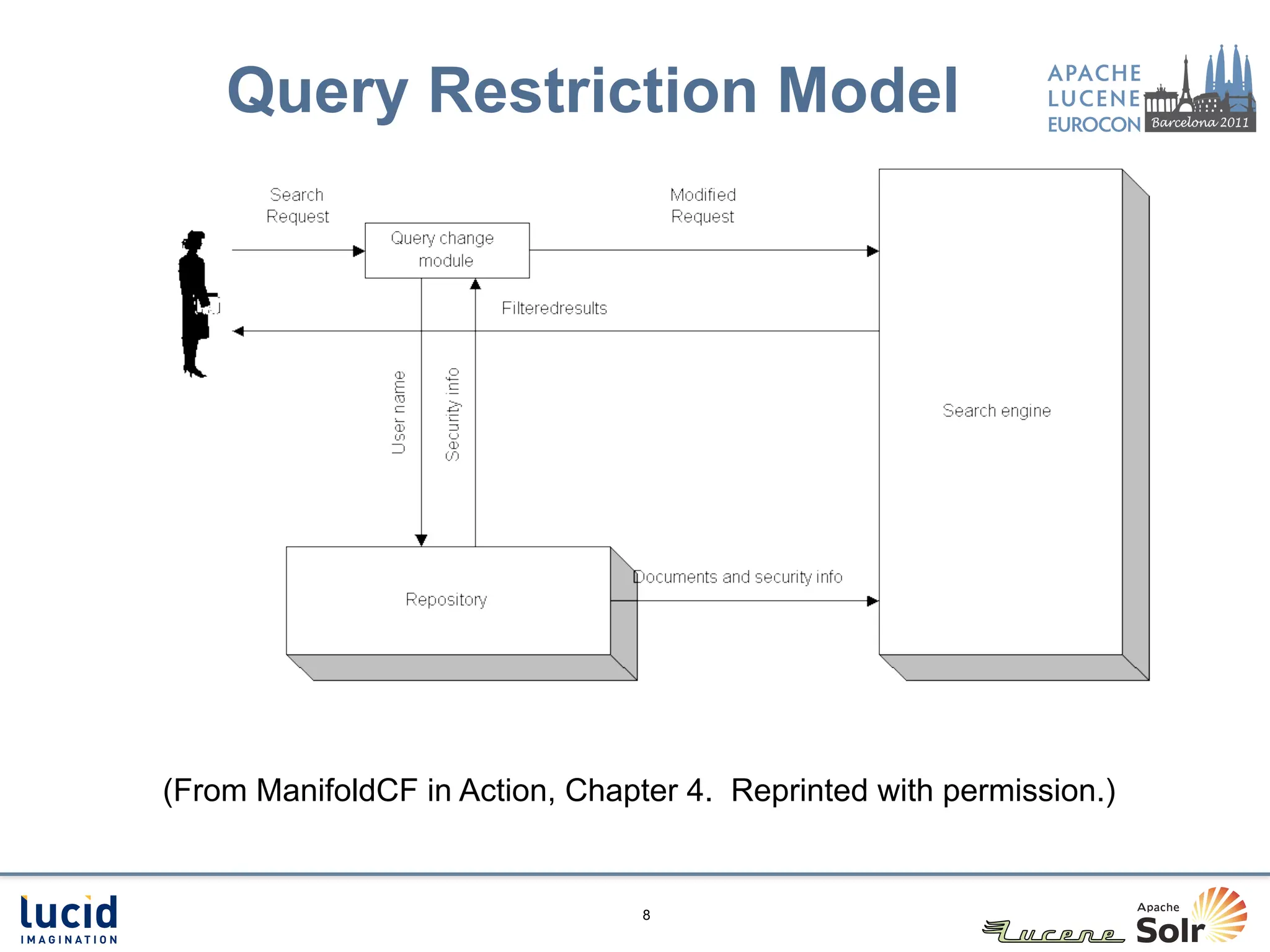 Query Restriction Model




(From ManifoldCF in Action, Chapter 4. Reprinted with permission.)


                                 8
 