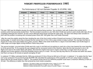Wright propellers (rev3) | PDF