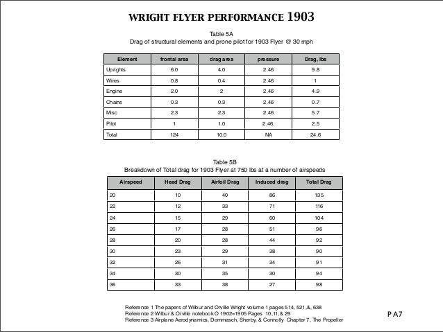wright propellers rev3 wright flyer airspeed