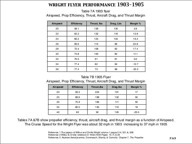 wright propellers rev3 wright flyer airspeed