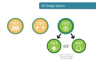 Soft Skill Development Using Open Badges | PPTX