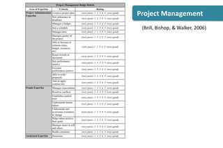 Soft Skill Development Using Open Badges | PPTX