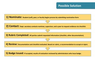 Soft Skill Development Using Open Badges | PPTX