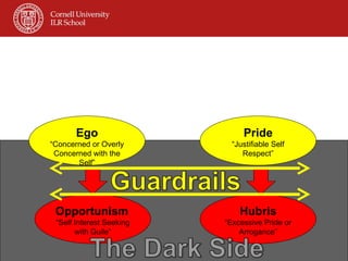 Ego “ Concerned or Overly Concerned with the Self” Pride “ Justifiable Self Respect” Opportunism “ Self Interest Seeking with Guile” Hubris “ Excessive Pride or Arrogance” 