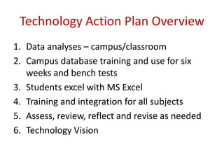 Technology Action Plan OverviewData analyses – campus/classroomCampus database training and use for six weeks and bench testsStudents excel with MS ExcelTraining and integration for all subjectsAssess, review, reflect and revise as neededTechnology Vision