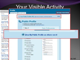 Your Visible Activity 