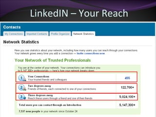 LinkedIN – Your Reach 