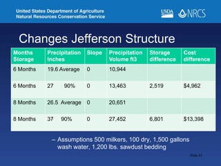Changes Jefferson Structure
– Assumptions 500 milkers, 100 dry, 1,500 gallons
wash water, 1,200 lbs. sawdust bedding
Slide 43
Months
Storage
Precipitation
Inches
Slope Precipitation
Volume ft3
Storage
difference
Cost
difference
6 Months 19.6 Average 0 10,944
6 Months 27 90% 0 13,463 2,519 $4,962
8 Months 26.5 Average 0 20,651
8 Months 37 90% 0 27,452 6,801 $13,398
 
