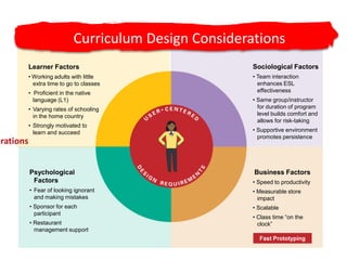 Curriculum Design ConsiderationsSociological Factors• Team interaction enhances ESL effectiveness• Same group/instructor for duration of program level builds comfort and allows for risk-taking• Supportive environment promotes persistenceLearner Factors•Working adults with little extra time to go to classes•  Proficient in the native language (L1)Varying rates of schooling in the home country