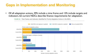 • Of all adaptation actions, 39% include a time frame and 13% include targets and
indicators. 62 current NDCs describe finance requirements for adaptation.
Gaps in Implementation and Monitoring
 