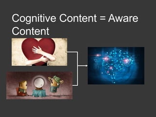 Cognitive Content = Aware
Content
 