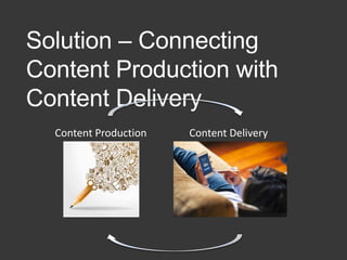 Solution – Connecting
Content Production with
Content Delivery
Content Production Content Delivery
 
