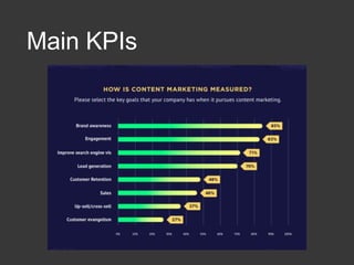 Main KPIs
 