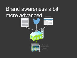 Brand awareness a bit
more advanced
 