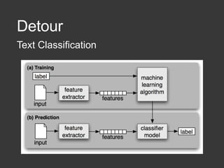 Detour
Text Classification
 