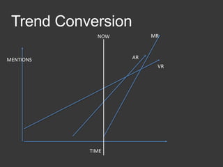Trend Conversion
TIME
MENTIONS
NOW
AR
VR
MR
 