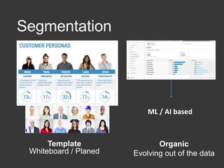 Segmentation
Template
Whiteboard / Planed
Organic
Evolving out of the data
ML / AI based
 
