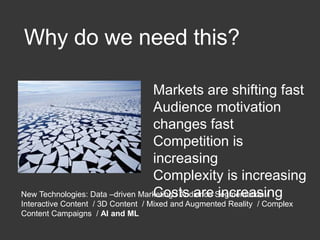 Why do we need this?
Markets are shifting fast
Audience motivation
changes fast
Competition is
increasing
Complexity is increasing
Costs are increasingNew Technologies: Data –driven Marketing / Audience Segmentation /
Interactive Content / 3D Content / Mixed and Augmented Reality / Complex
Content Campaigns / AI and ML
 